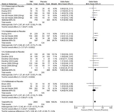 Adverse events of tumor necrosis factor alpha inhibitors for the treatment of ankylosing spondylitis: A meta-analysis of randomized, placebo-controlled trials